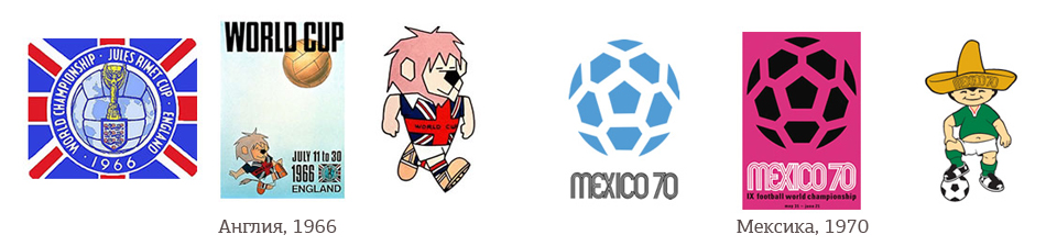 логотип ЧМ футбол блог эволюция эмблема