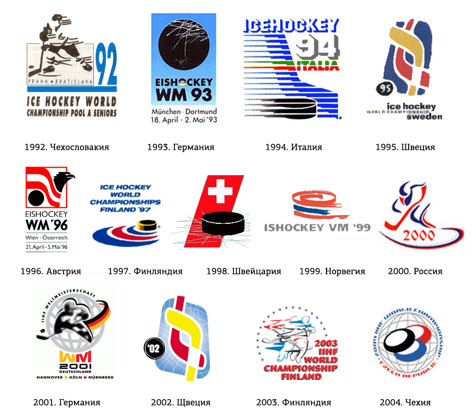 блог дизайн обзор iihf logo evolution история логотип СМ хоккей чемпионат  loglogika