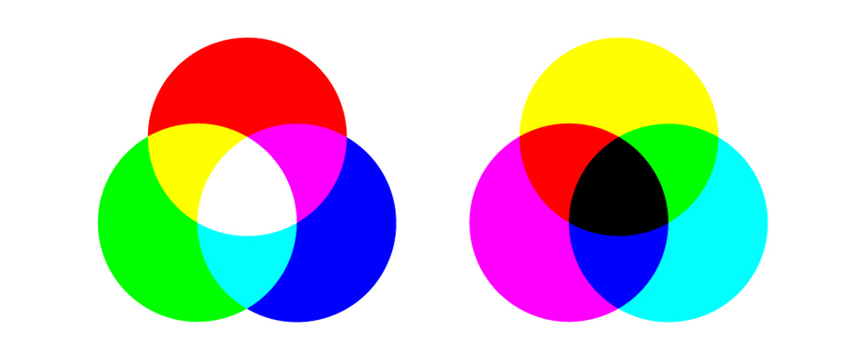 блог обзор дизайн логотип брендинг фирменный стиль Логологика Logologika теория цвета цветовая модель статья